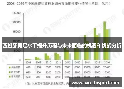 西班牙男足水平提升历程与未来面临的机遇和挑战分析
