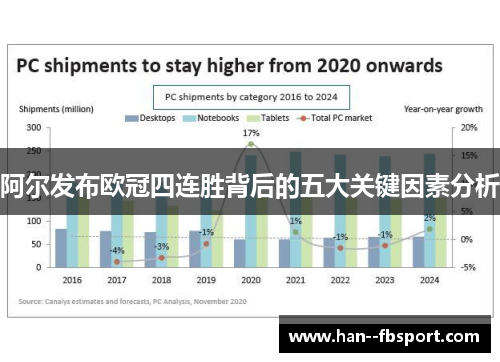 阿尔发布欧冠四连胜背后的五大关键因素分析