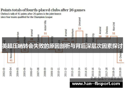 英超压哨转会失败的原因剖析与背后深层次因素探讨 英超压哨转会失败的原因剖析与背后深层次因素探讨