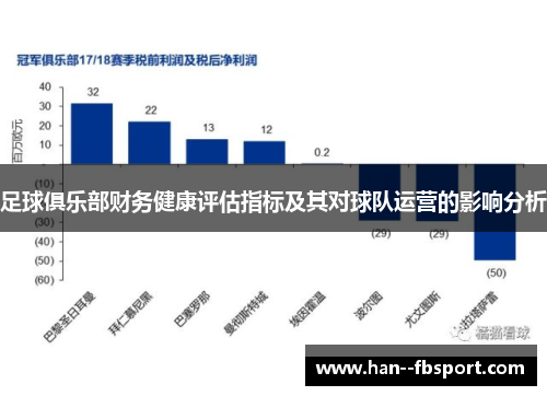足球俱乐部财务健康评估指标及其对球队运营的影响分析